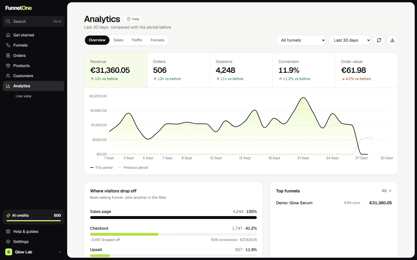 Analytics → Overview